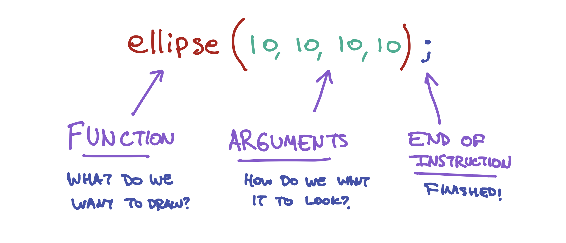 Components of a function