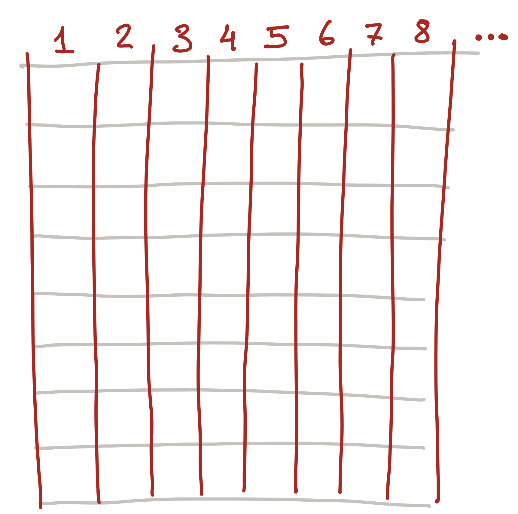 Illustration of graph paper with columns numbered