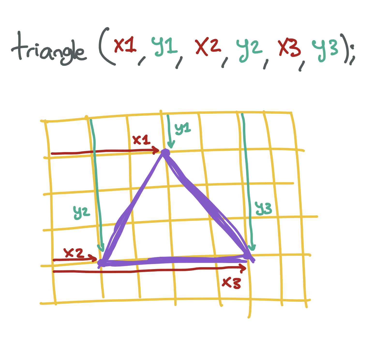 Triangle attributes
